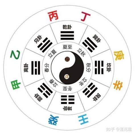 庚金 丙火|八字十天干詳解——庚金